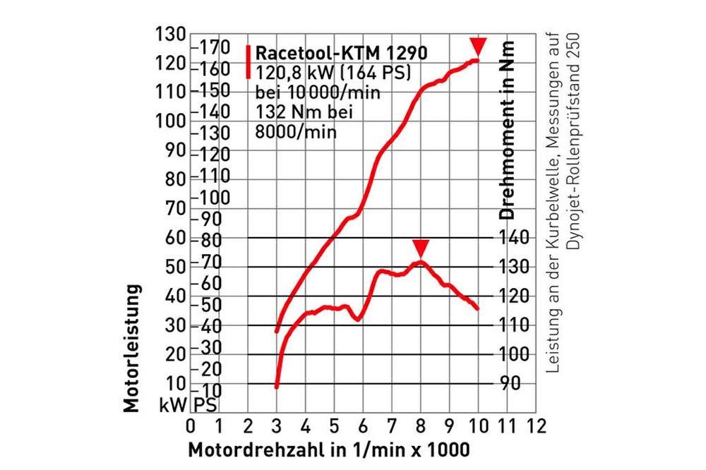 ktm 1290 super enduro